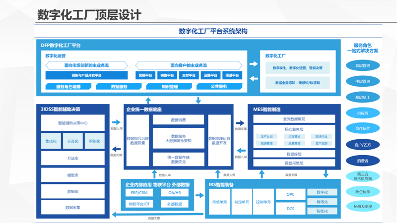 聚焦系统集成:构建信息时代的智慧桥梁