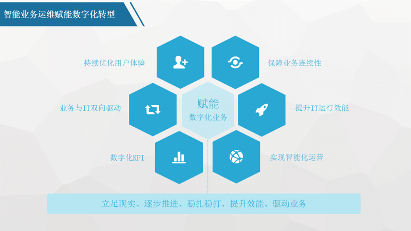 选购系统集成服务:一站式打造您的理想信息化平台